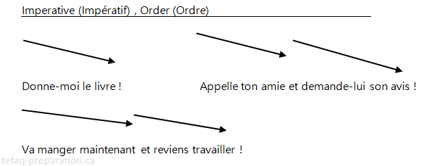 French pronunciation imperative