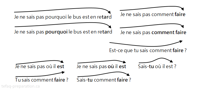 French question word pronunciation