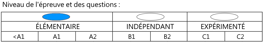 Nouvel Examen TEF - TEFAQ Comprenhension Orale. Niveau de difficulté : Élémentaire