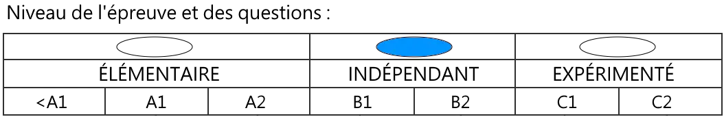 Nouvel Examen TEF - TEFAQ Comprenhension Orale. Niveau de difficulté : Indépendant