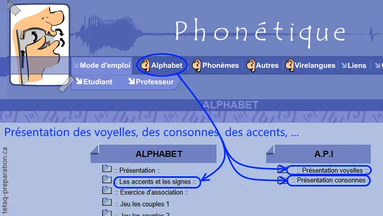 tuto-tiny-choix-voy-cons-accents-1